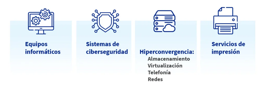 Áreas de enfoque