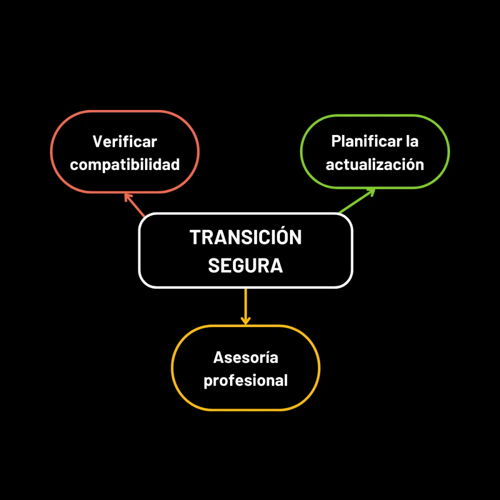Transición segura